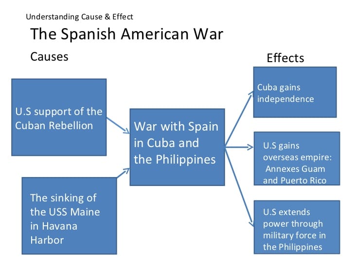 Social Studies Stadardized Test Prep.