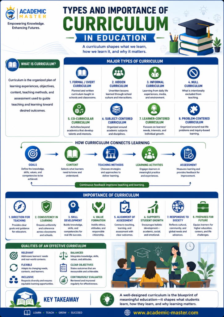 Types and Importance of Curriculum in Education