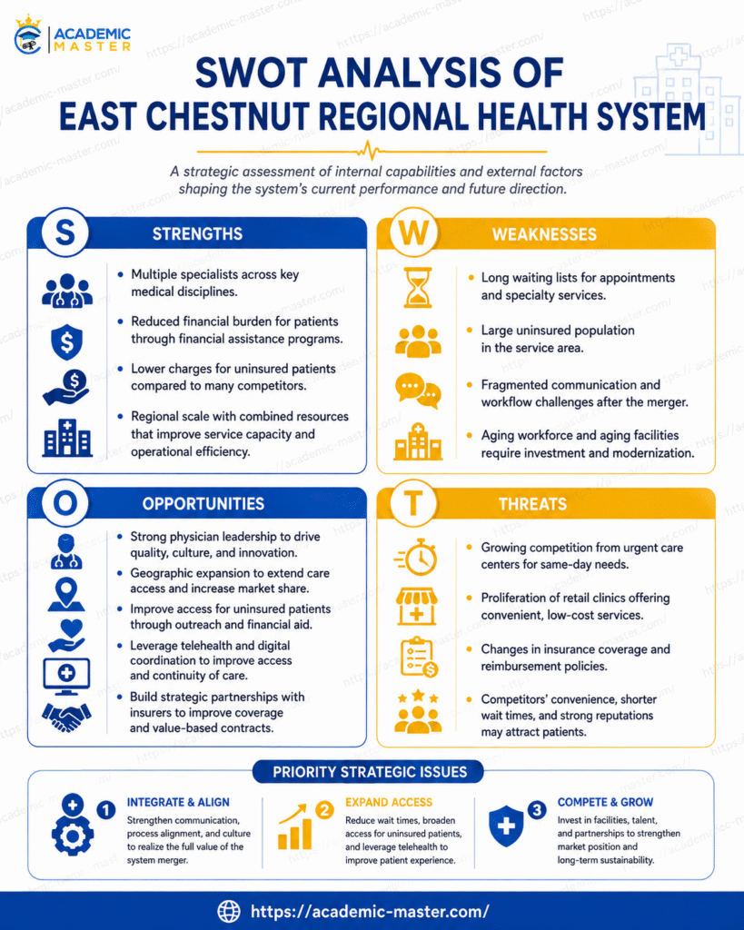SWOT Analysis Of East Chestnut Regional Health System