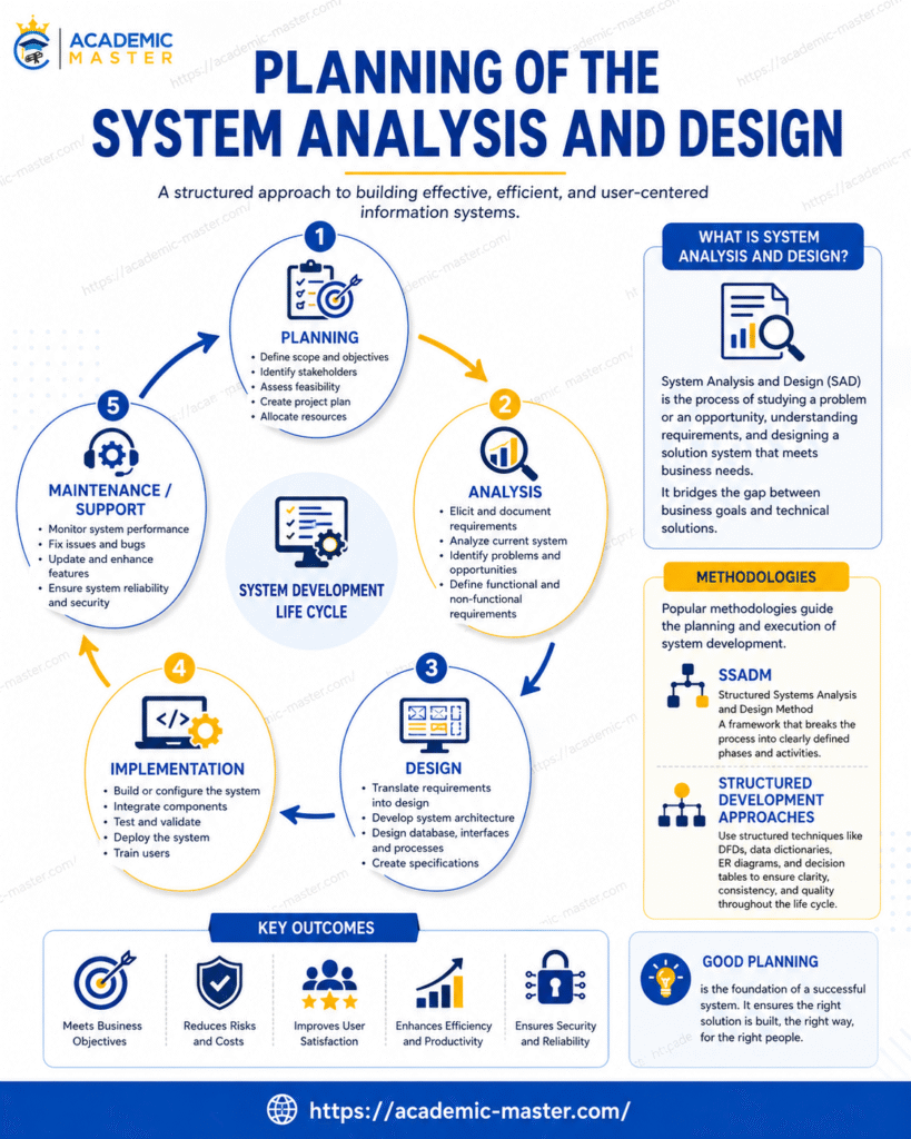 Planning of the System Analysis and Design
