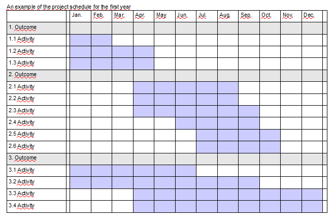 C:\Users\user\Desktop\5.2 Project schedule for the first year.PNG
