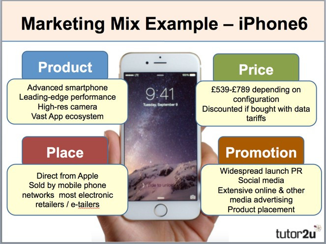 C:\Users\User\Desktop\marketing-mix-example-iphone6.jpg