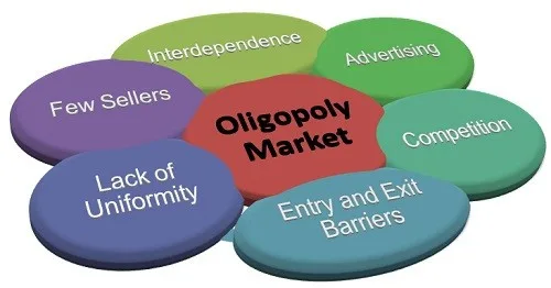 C:\Users\User\Desktop\Oligopoly-Market.jpg
