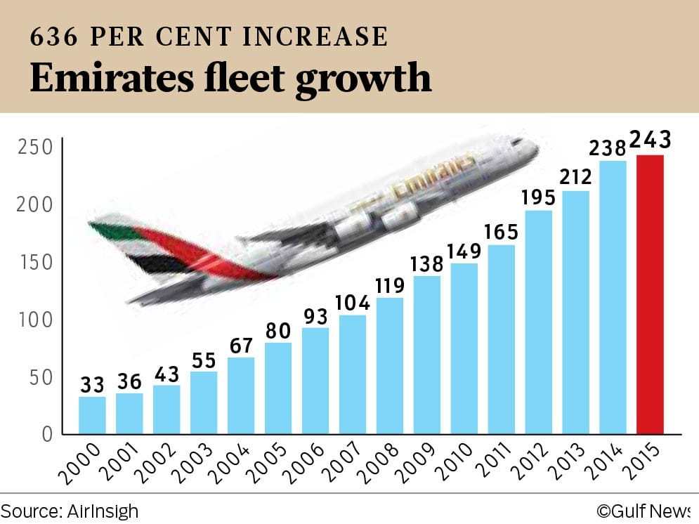 Emirates-fleet-growth.jpg