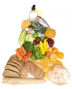 http://chudesalegko.ru/wp-content/uploads/2012/04/pitanie-244x300.jpg