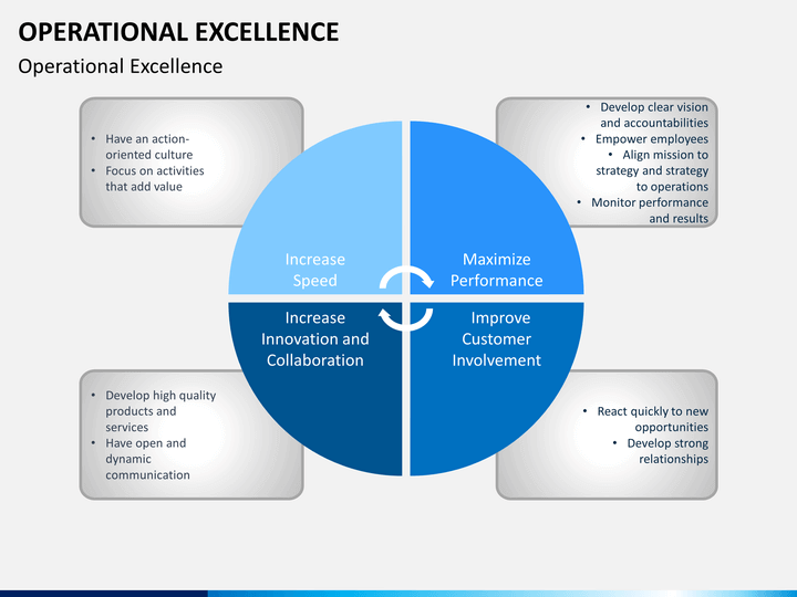 operational-excellence-slide11.png