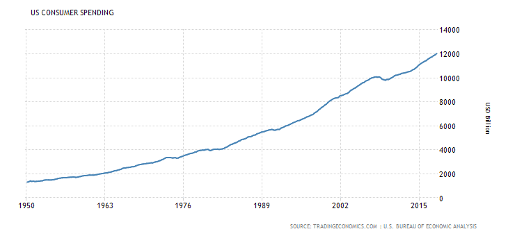 united-states-consumer-spending.png