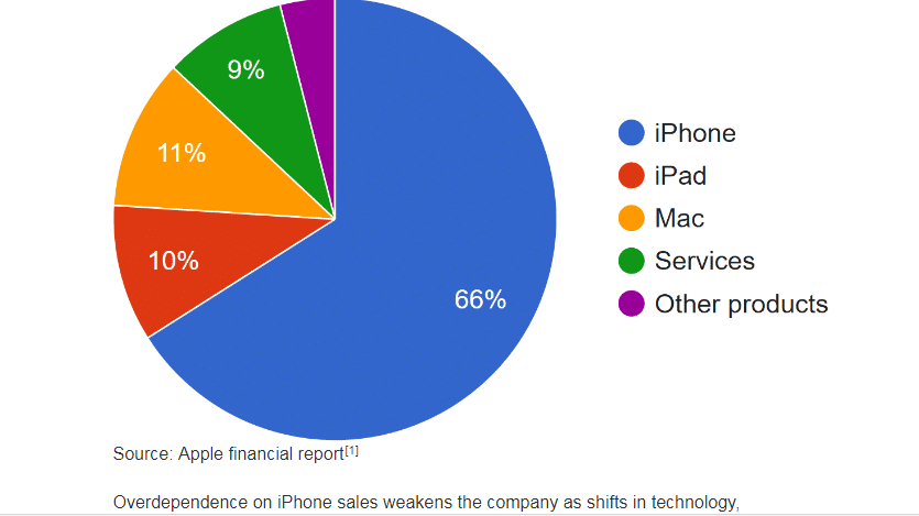 swot analysis of apple company