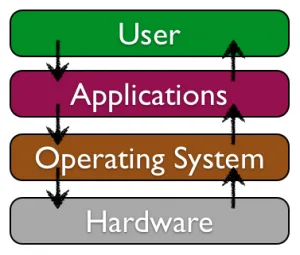 https://bus206.pressbooks.com/wp-content/uploads/sites/10536/2012/07/hwswappuser-300x255.png
