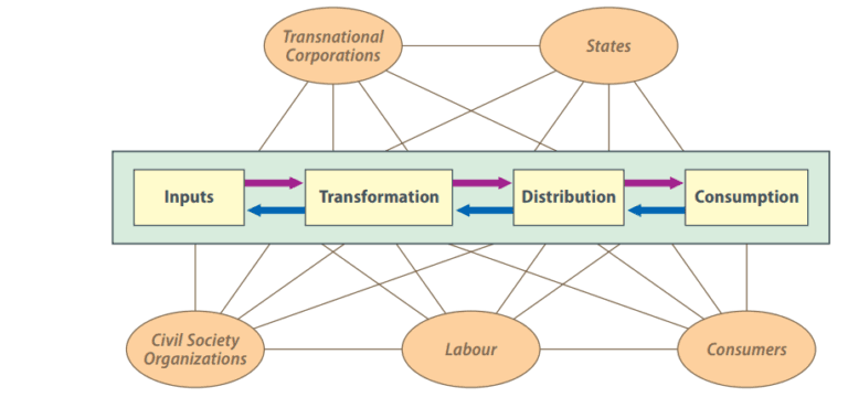 Globalization examples picture