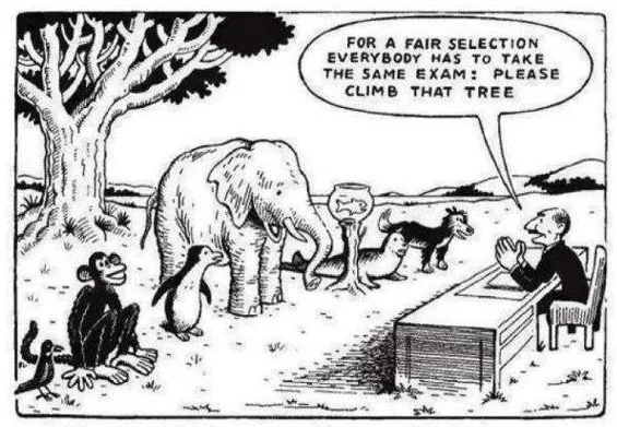 standardized testing