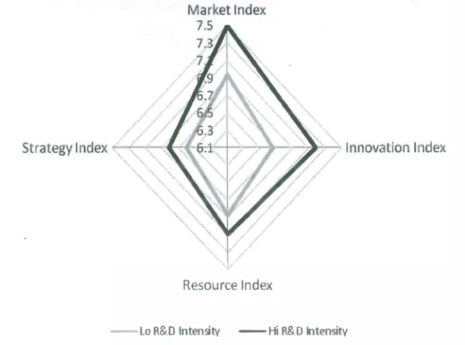 C:\Users\kenya\Desktop\Analysing innovation usng the diamond.png