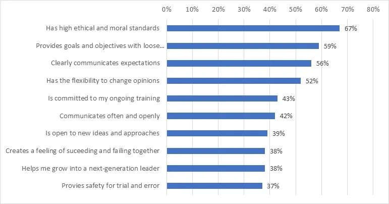 C:\Users\kenya\Desktop\developing leaders graph.jpg