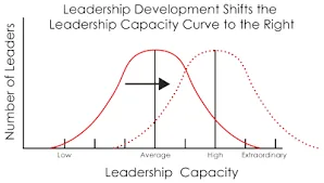 C:\Users\kenya\Desktop\Leadership and competency.png