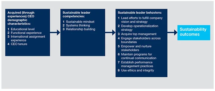 C:\Users\kenya\Desktop\sustainable_leadership_pic.jpg