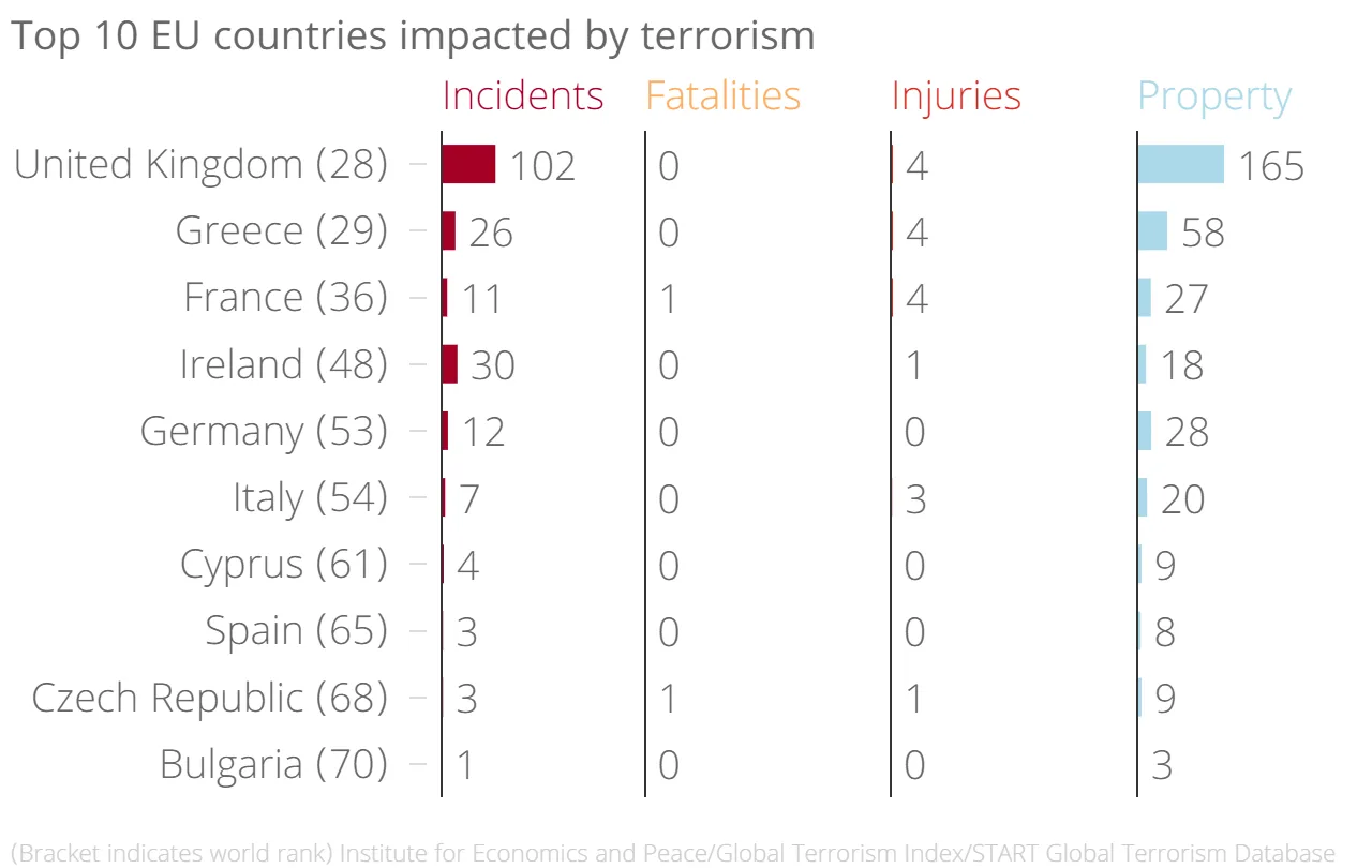 C:\Users\Morning`\Desktop\top-10-eu-countries-impacted-by-terrorism-incidents-fatalities-injuries-property-chartbuilder-1-564a67c5b0e8d.png