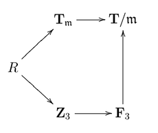 Faltings diagram.png