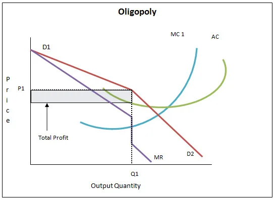 http://1.bp.blogspot.com/-CpM0_2RdnSY/TyNn8R0fX6I/AAAAAAAACBk/1Mb5lBbSPwE/s1600/Oligopoly.jpg