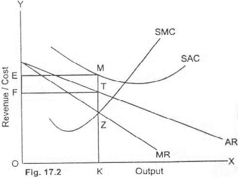 http://economicsconcepts.com/figure_17.2.JPG