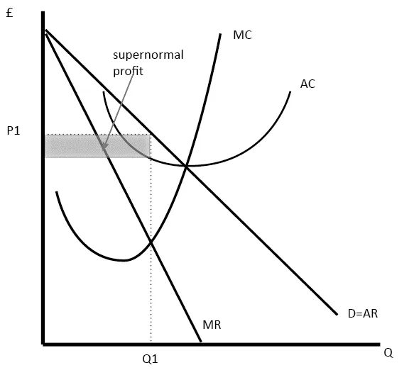 https://www.economicshelp.org/wp-content/uploads/2008/02/monopolistic-competition-sr.png