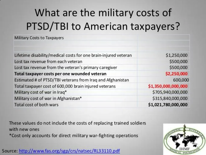 Image result for veteran ptsd costs