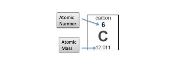 Description: Carbon