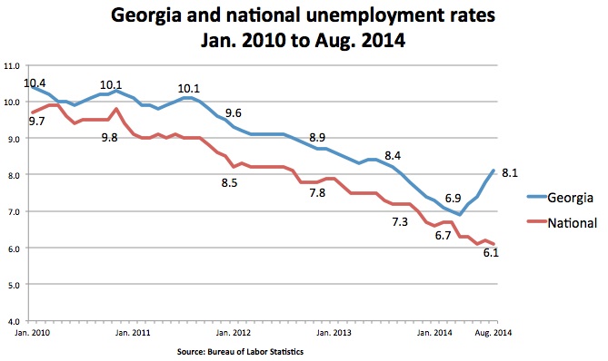 Description: Image result for unemployment rates georgia