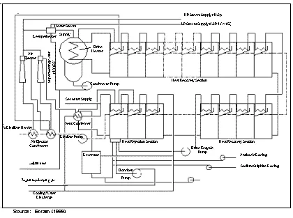http://www.unep.or.jp/ietc/publications/techpublications/techpub-8f/img/fig67.gif