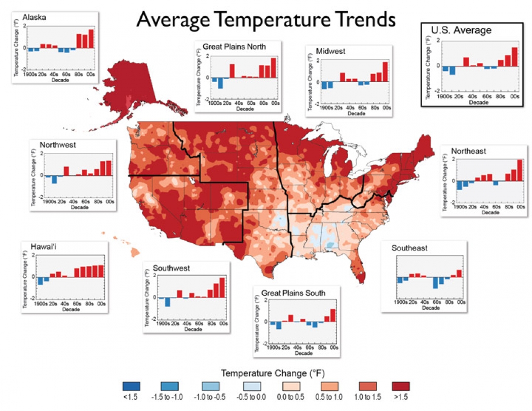 Image result for Global Warming charts