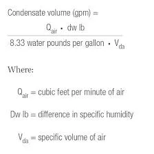 Image result for HVAC in International Construction calculations