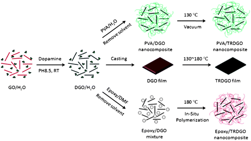 Image result for polymeric nanocomposite