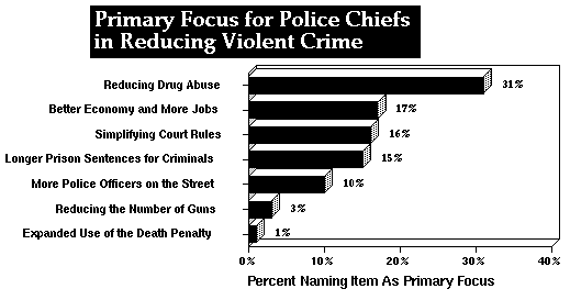 Image result for statistics of U.S. law enforcement  for fighting organized crime