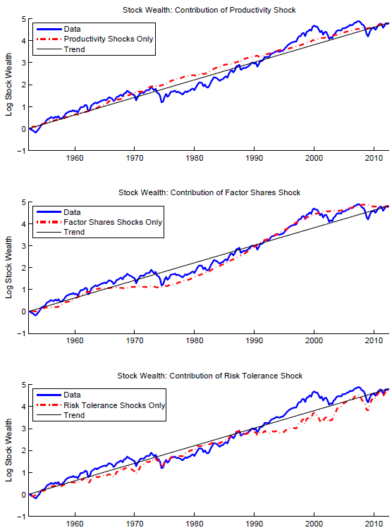C:\Users\Ehsan Rauf\Desktop\150701-drivers-of-stock-markets-voxeu-chart.png