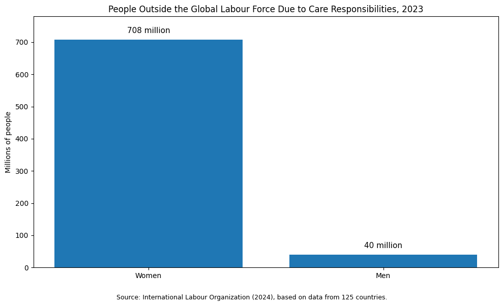 What Is Globalization?