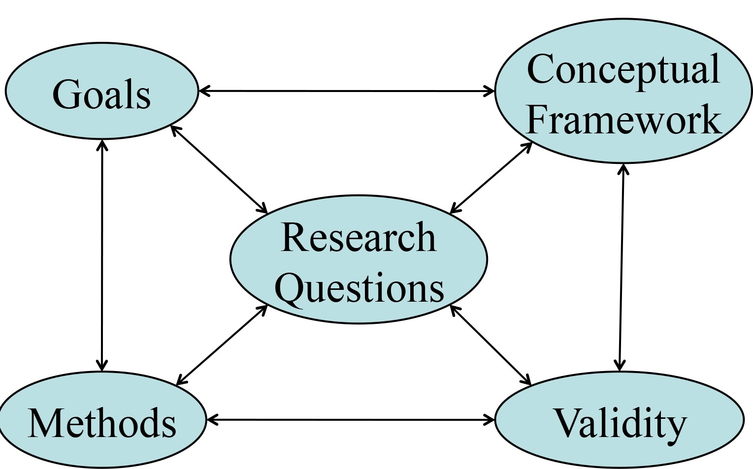 Foundations - SAGE Research Methods