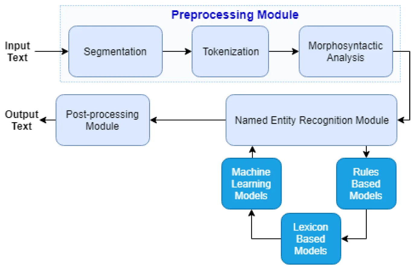https://miro.medium.com/v2/resize:fit:1400/1*FqDWP2kFjLWXIRSuxhyimw.png