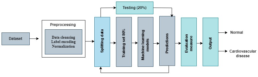 C:\Users\Mega Computers\AppData\Local\Packages\Microsoft.Windows.Photos_8wekyb3d8bbwe\TempState\ShareServiceTempFolder\Proposed diagram CVD.drawio.jpeg