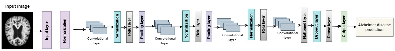 C:\Users\Mega Computers\AppData\Local\Packages\Microsoft.Windows.Photos_8wekyb3d8bbwe\TempState\ShareServiceTempFolder\proposed diagram Alzheimer disease.drawio (1).jpeg
