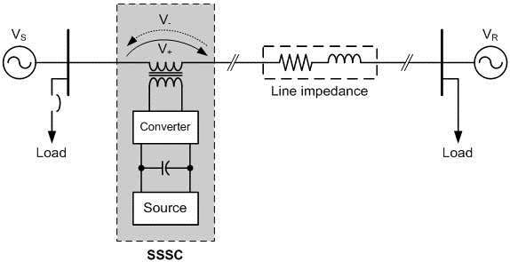 Static Synchronous Series Compensator (SSSC)