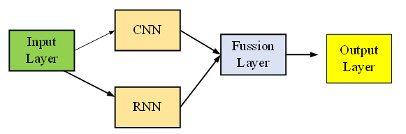 Deep Learning SLAM and Reinforcement Learning for Robot Navigation 5 Figure 5: Feature Extraction flow