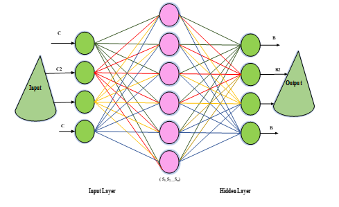 Deep Learning SLAM and Reinforcement Learning for Robot Navigation 7 Figure 7: ANN Architecture