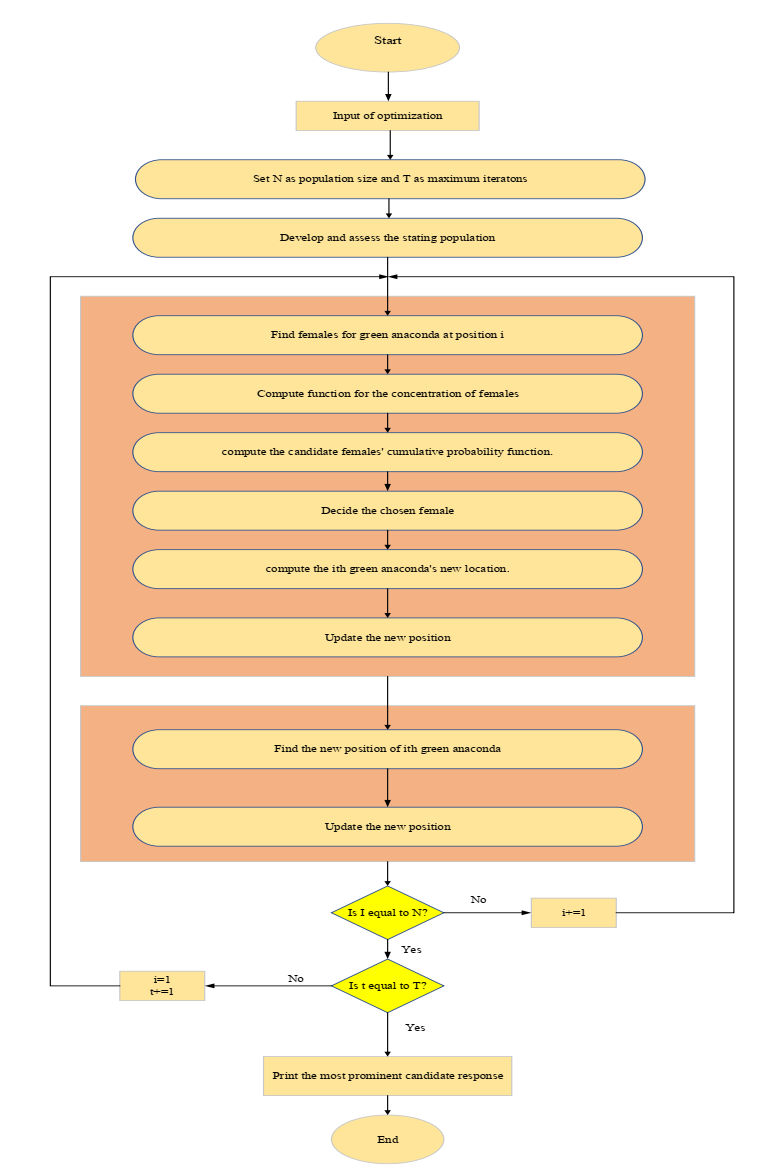 Deep Learning SLAM and Reinforcement Learning for Robot Navigation 8 Figure 8: Flowchart of GAO