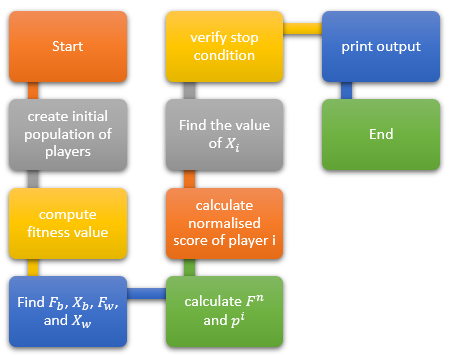 Deep Learning SLAM and Reinforcement Learning for Robot Navigation 9 Figure 9: Steps in DGO algorithm