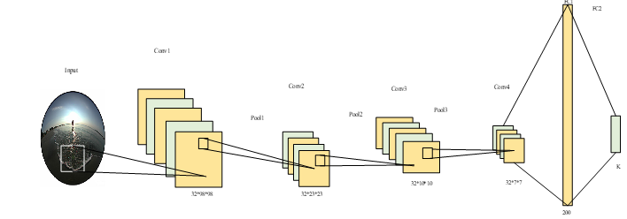 Deep Learning SLAM and Reinforcement Learning for Robot Navigation 2 Figure 2: CNN Framework