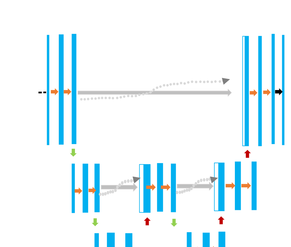 Figure 2(b) Proposed AID-U-Net architecture