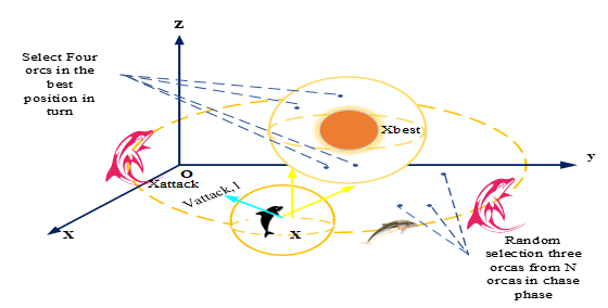 Figure 3: Attacking Prey