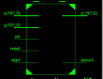 Figure 7. RTL schematic of Proposed method