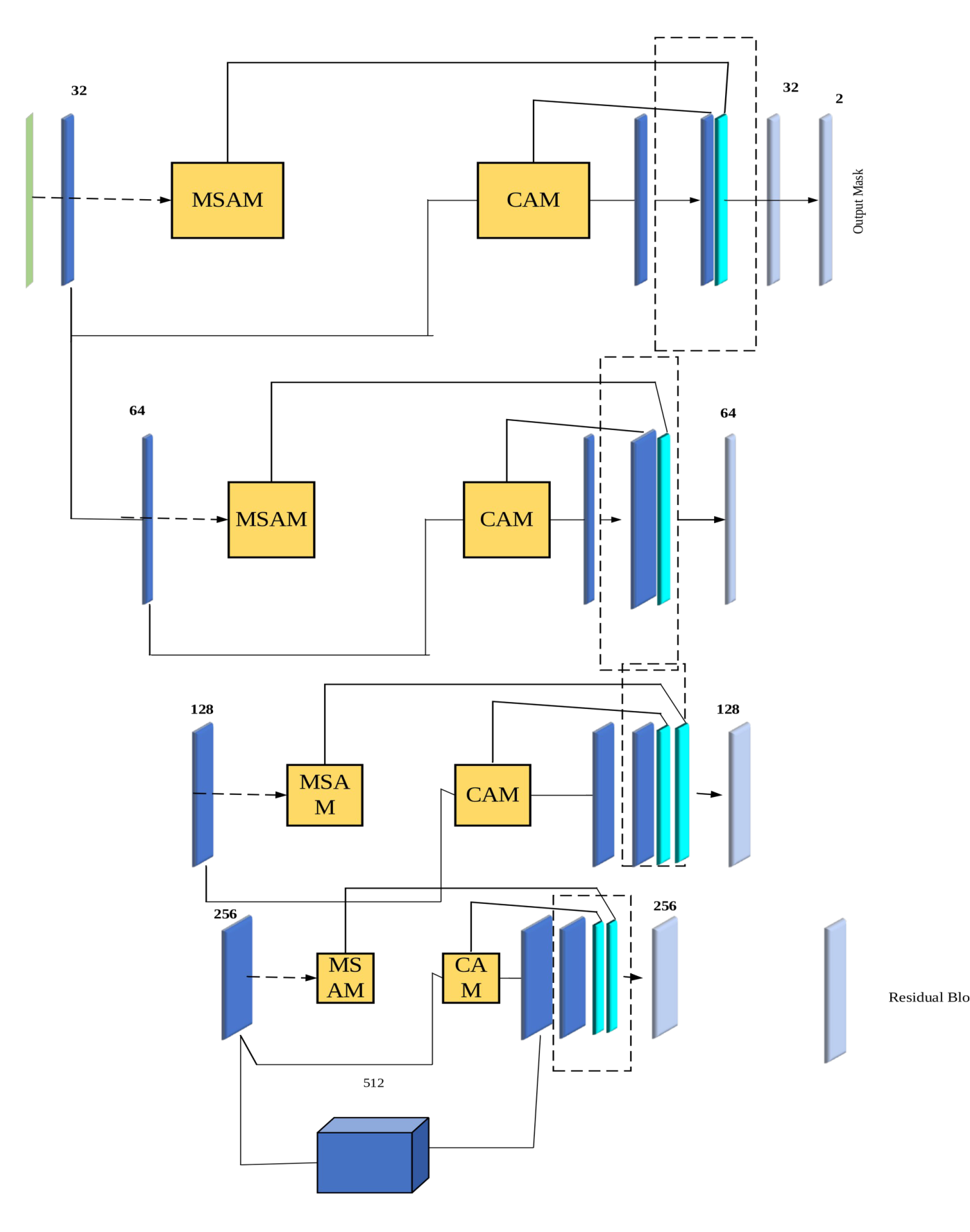 Crop Leaf Disease Detection Using VersaNet and Semantic Segmentation 3 Multiscale dilated attention U-Net architecture