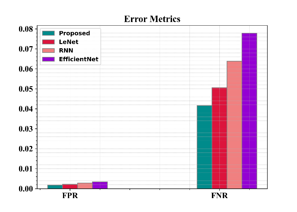 Crop Leaf Disease Detection Using VersaNet and Semantic Segmentation 15 Figure 13: Error Metrics