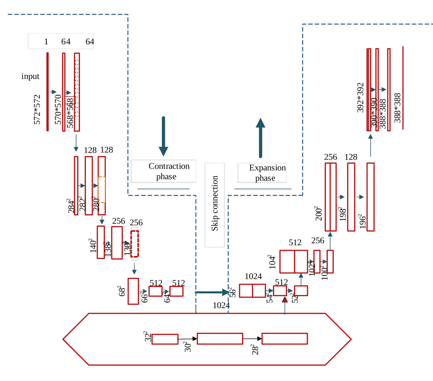 Crop Leaf Disease Detection Using VersaNet and Semantic Segmentation 2 U-Net architecture